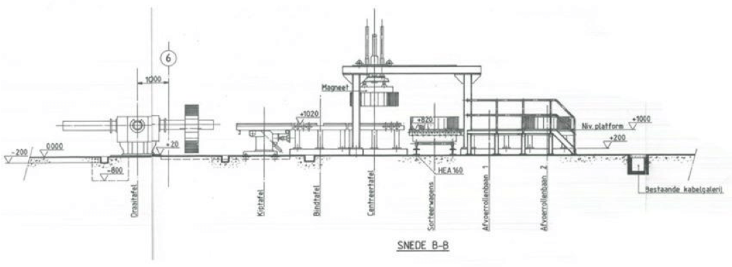 Schwer-Längsteilanlage 1.600 x 5,0 mm