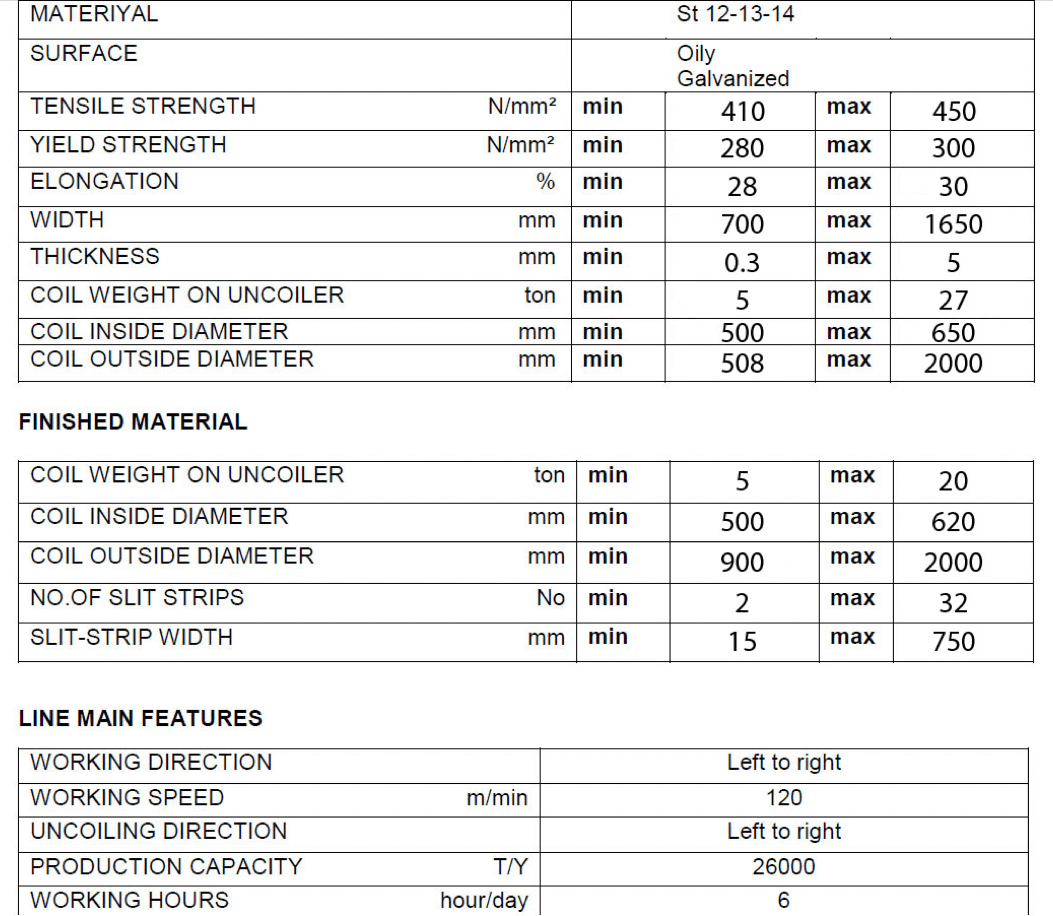 Heavy duty slitting line 1,600 x 5.0 mm