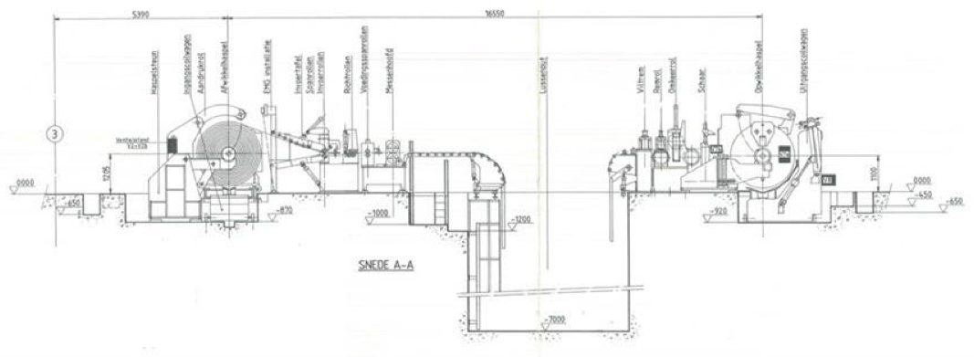 Heavy duty slitting line 1,600 x 5.0 mm